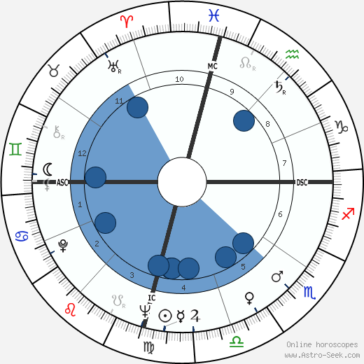 Wally Armendarez wikipedia, biography, birth chart, instagram Wally Armendarez wikipedia, horoscope, astrology, instagram