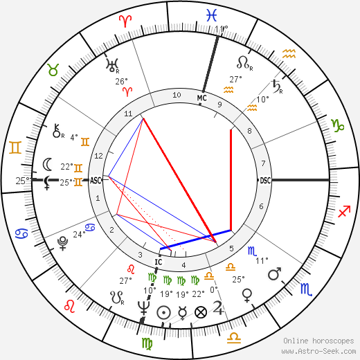 Wally Armendarez birth chart, biography, wikipedia 2024, 2025