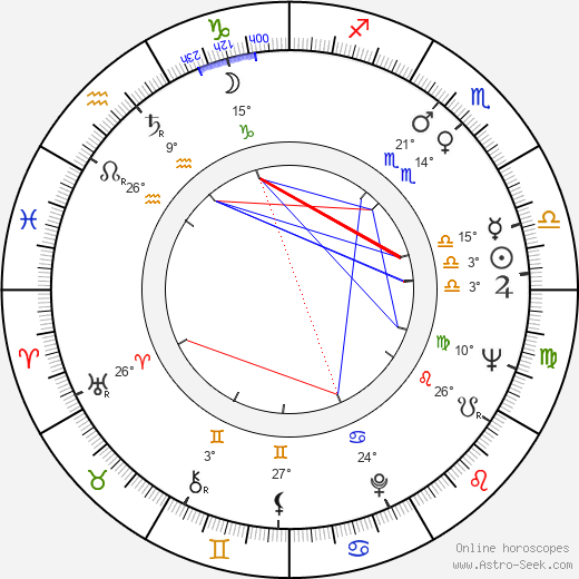 Will Sampson birth chart, biography, wikipedia 2024, 2025
