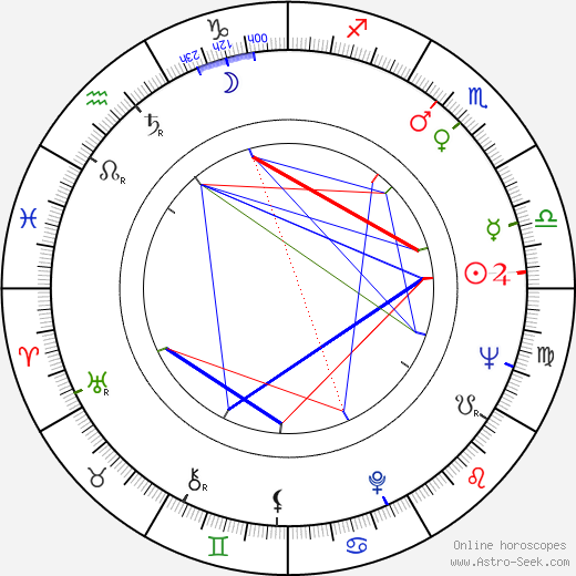 Will Sampson birth chart, Will Sampson astro natal horoscope, astrology