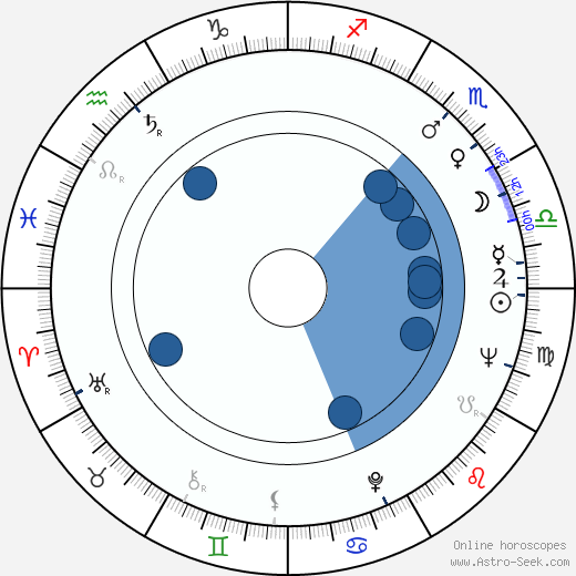 William F. Roemer wikipedia, horoscope, astrology, instagram