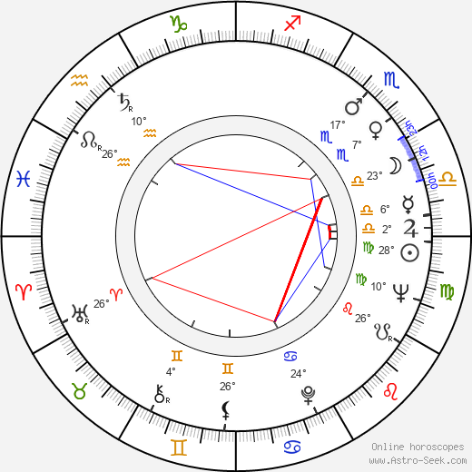 William F. Roemer birth chart, biography, wikipedia 2024, 2025