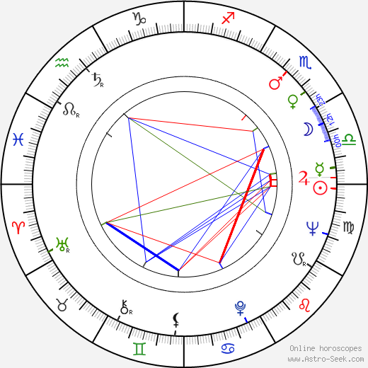 William F. Roemer birth chart, William F. Roemer astro natal horoscope, astrology