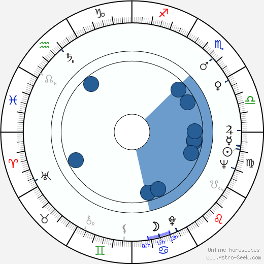 Zoe Caldwell wikipedia, biography, birth chart, instagram Zoe Caldwell wikipedia, horoscope, astrology, instagram