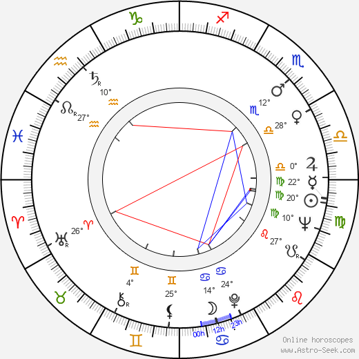 Zoe Caldwell birth chart, biography, wikipedia 2024, 2025