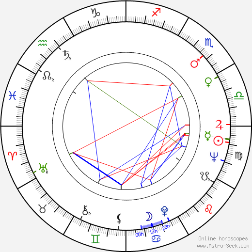 Zoe Caldwell birth chart, Zoe Caldwell astro natal horoscope, astrology