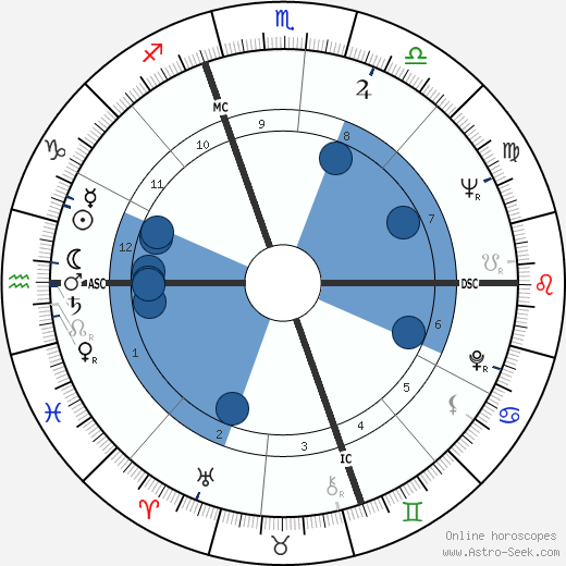 Allen Brennan wikipedia, horoscope, astrology, instagram