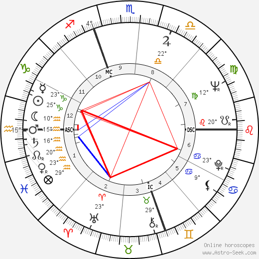 Allen Brennan birth chart, biography, wikipedia 2024, 2025