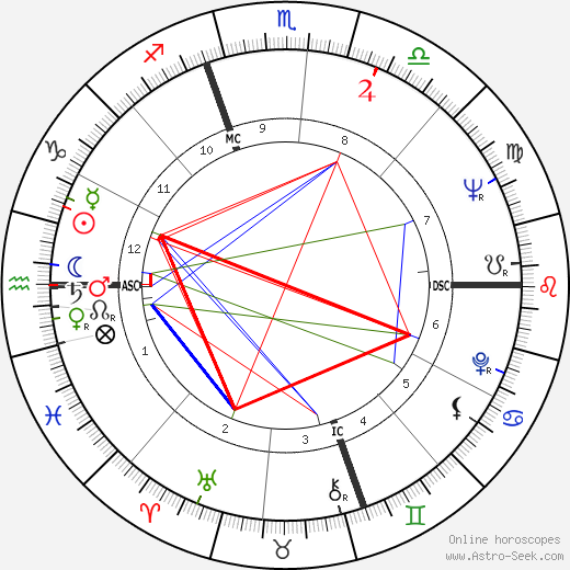 Allen Brennan birth chart, Allen Brennan astro natal horoscope, astrology