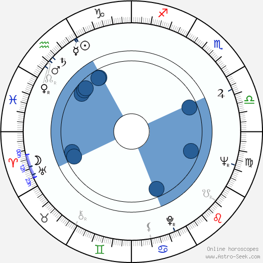 Audrey Dalton horoscope, astrology, sign, zodiac, date of birth, instagram