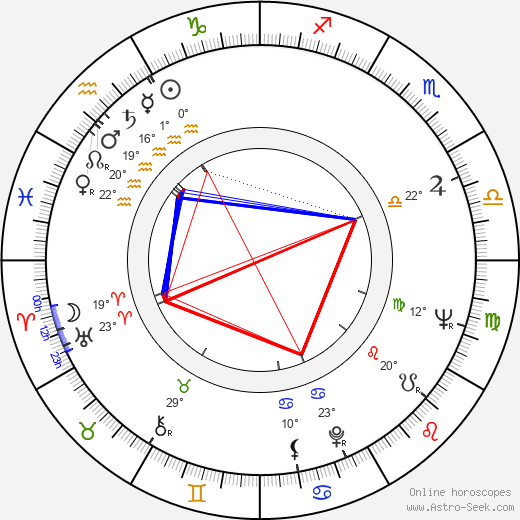 Audrey Dalton birth chart, biography, wikipedia 2023, 2024