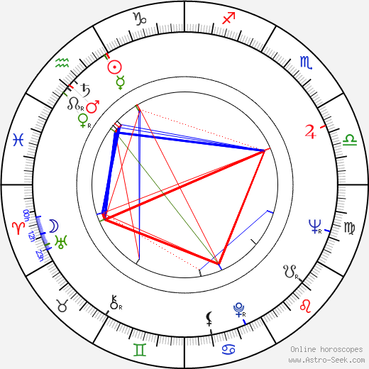 Audrey Dalton birth chart, Audrey Dalton astro natal horoscope, astrology