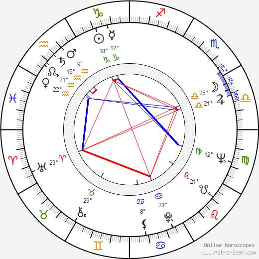 Barbara Połomska birth chart, biography, wikipedia 2024, 2025