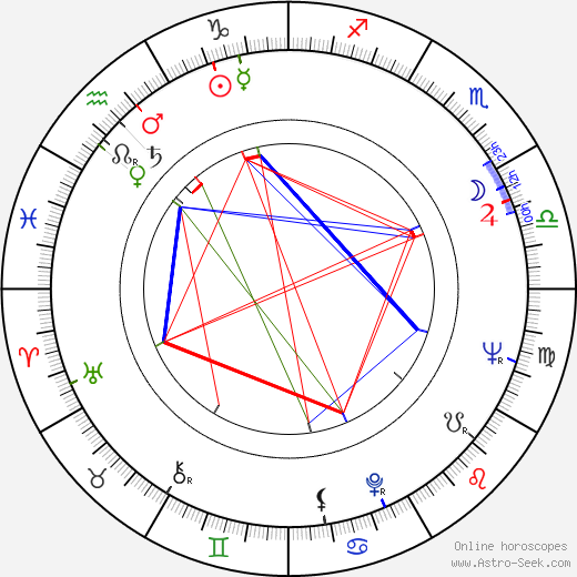 Barbara Połomska birth chart, Barbara Połomska astro natal horoscope, astrology