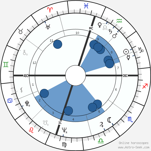 Bart Starr Oroscopo, astrologia, Segno, zodiac, Data di nascita, instagram
