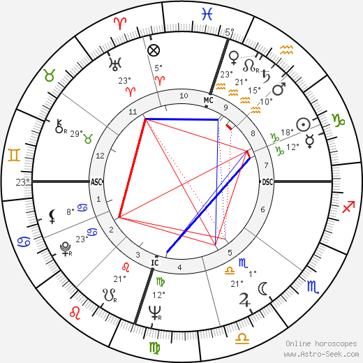 Bart Starr birth chart, biography, wikipedia 2023, 2024