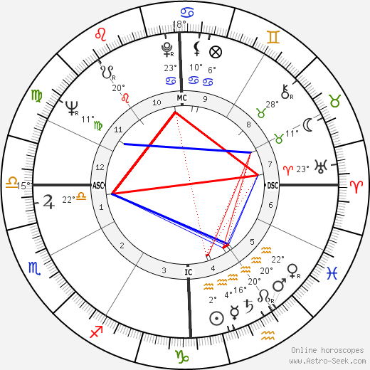 Bill Bixby birth chart, biography, wikipedia 2023, 2024