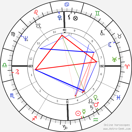 Bill Bixby birth chart, Bill Bixby astro natal horoscope, astrology