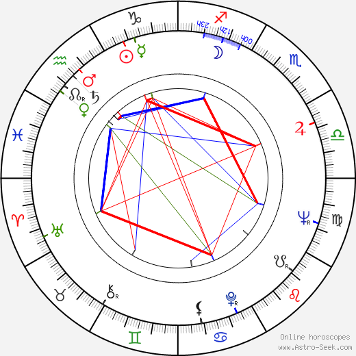 Bob Dishy birth chart, Bob Dishy astro natal horoscope, astrology