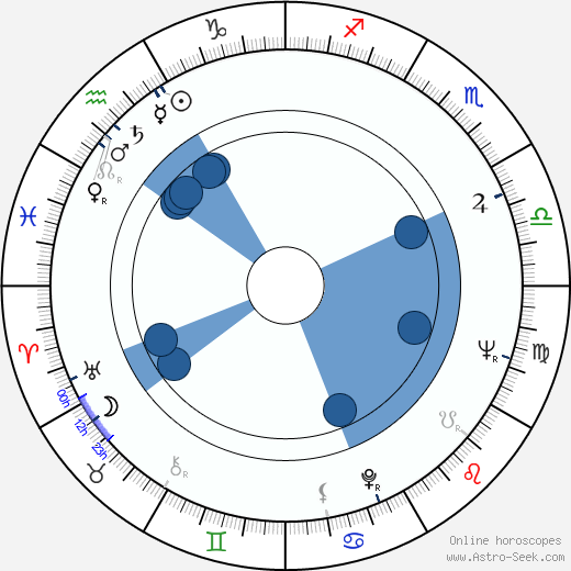 Bob Maroff wikipedia, horoscope, astrology, instagram