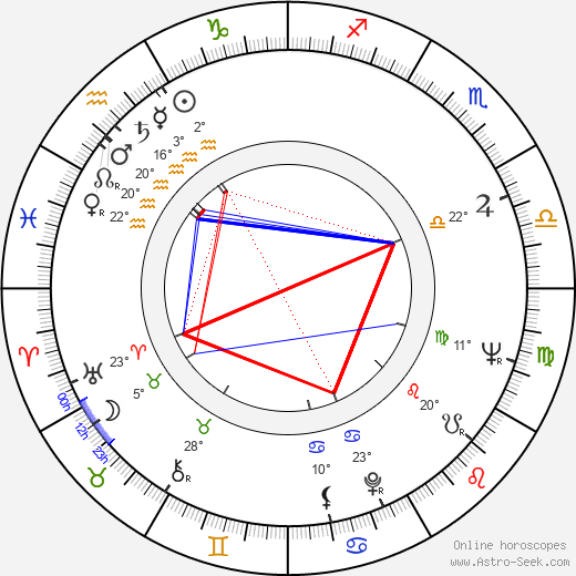 Bob Maroff birth chart, biography, wikipedia 2024, 2025