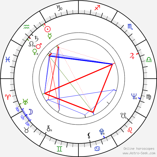 Bob Maroff birth chart, Bob Maroff astro natal horoscope, astrology