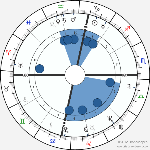 Carla Hills wikipedia, biography, birth chart, instagram Carla Hills wikipedia, horoscope, astrology, instagram