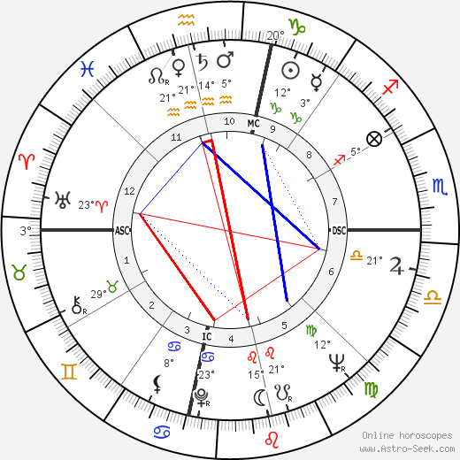 Carla Hills birth chart, biography, wikipedia 2024, 2025