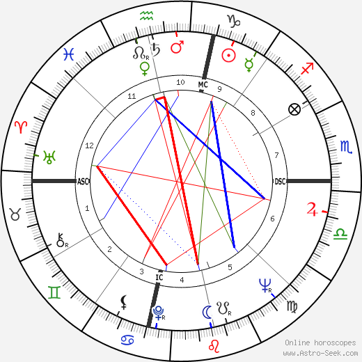 Carla Hills birth chart, Carla Hills astro natal horoscope, astrology