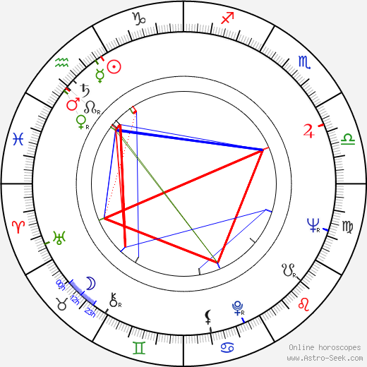 Carmine Caridi birth chart, Carmine Caridi astro natal horoscope, astrology