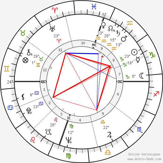 Carolyn See birth chart, biography, wikipedia 2024, 2025