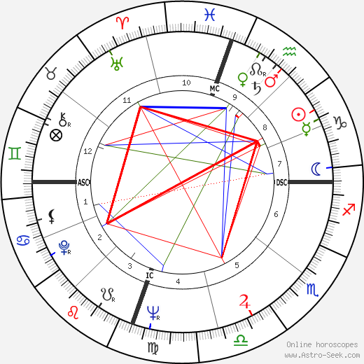 Carolyn See birth chart, Carolyn See astro natal horoscope, astrology