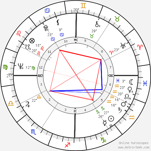 Cedar Walton birth chart, biography, wikipedia 2023, 2024