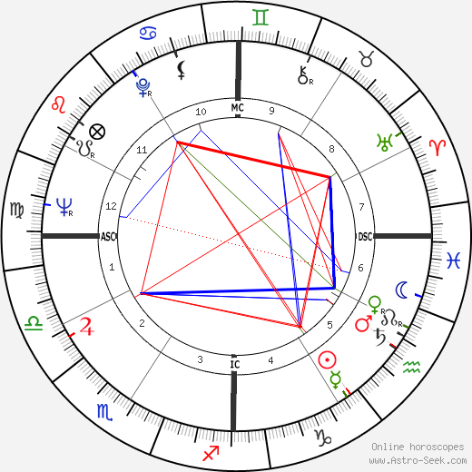 Cedar Walton birth chart, Cedar Walton astro natal horoscope, astrology