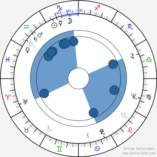 Dana Němcová wikipedia, horoscope, astrology, instagram