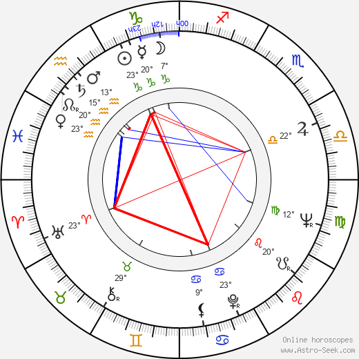 Dana Němcová birth chart, biography, wikipedia 2024, 2025
