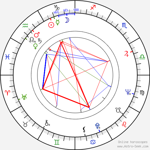 Dana Němcová birth chart, Dana Němcová astro natal horoscope, astrology