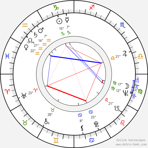 David Orton birth chart, biography, wikipedia 2023, 2024