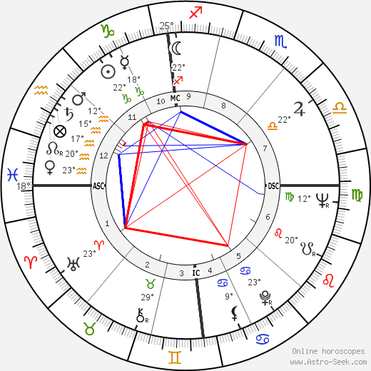 Denise Guenard birth chart, biography, wikipedia 2024, 2025
