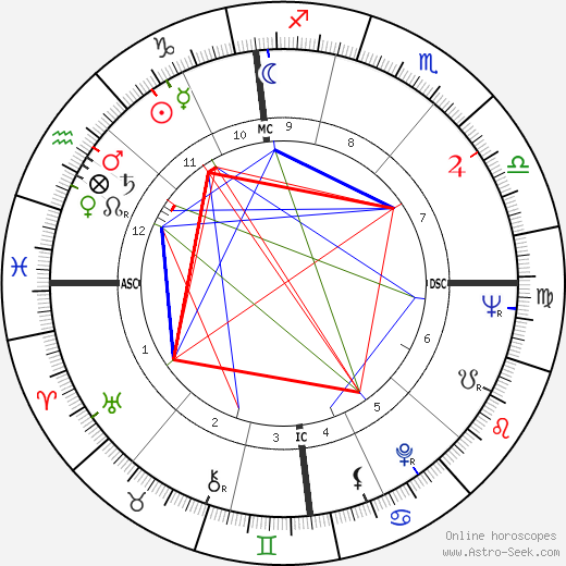 Denise Guenard birth chart, Denise Guenard astro natal horoscope, astrology