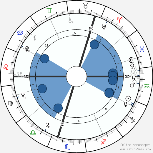 Donald Cammell wikipedia, horoscope, astrology, instagram