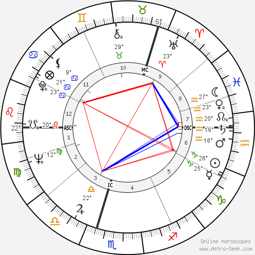 Donald Cammell birth chart, biography, wikipedia 2024, 2025