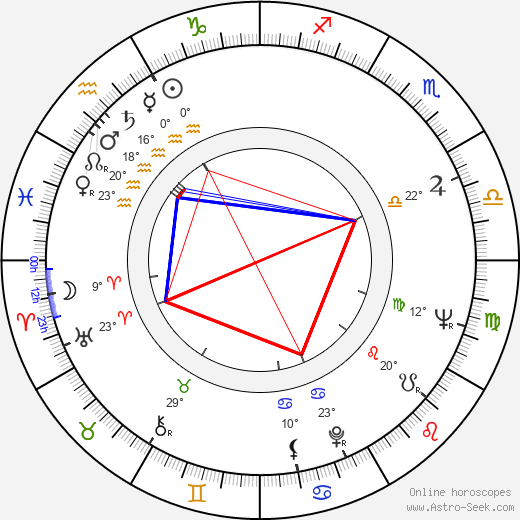 Donald V. Fites birth chart, biography, wikipedia 2023, 2024