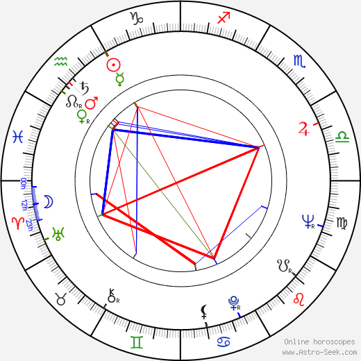 Donald V. Fites birth chart, Donald V. Fites astro natal horoscope, astrology