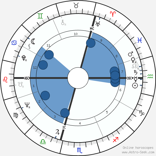 Édith Cresson wikipedia, biography, birth chart, instagram Édith Cresson wikipedia, horoscope, astrology, instagram