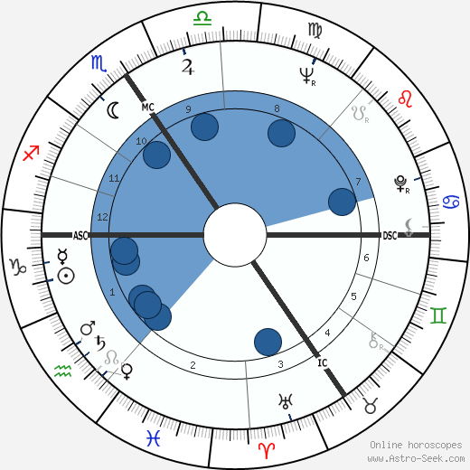 Edouard Stachowicz wikipedia, horoscope, astrology, instagram