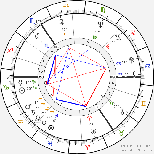 Edouard Stachowicz birth chart, biography, wikipedia 2024, 2025