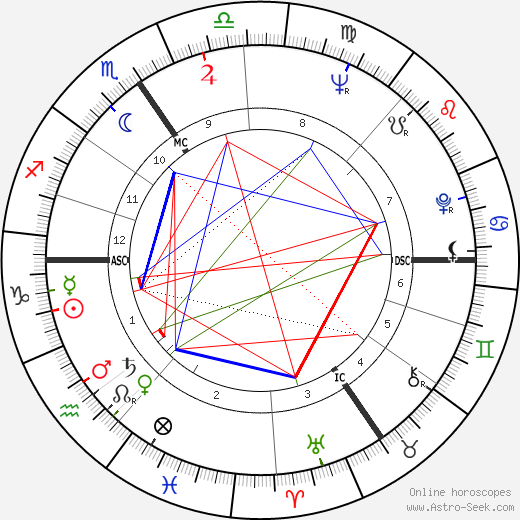 Edouard Stachowicz birth chart, Edouard Stachowicz astro natal horoscope, astrology