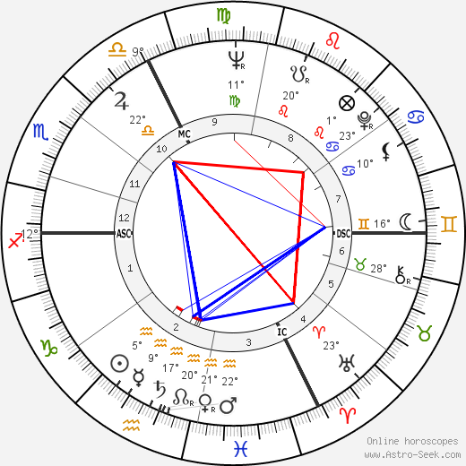 Emile Louis birth chart, biography, wikipedia 2023, 2024