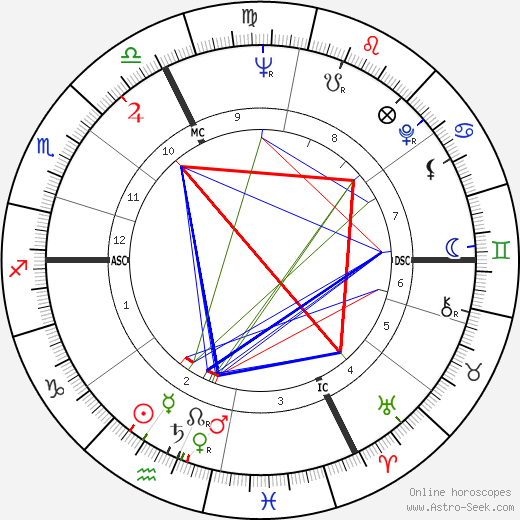 Emile Louis birth chart, Emile Louis astro natal horoscope, astrology